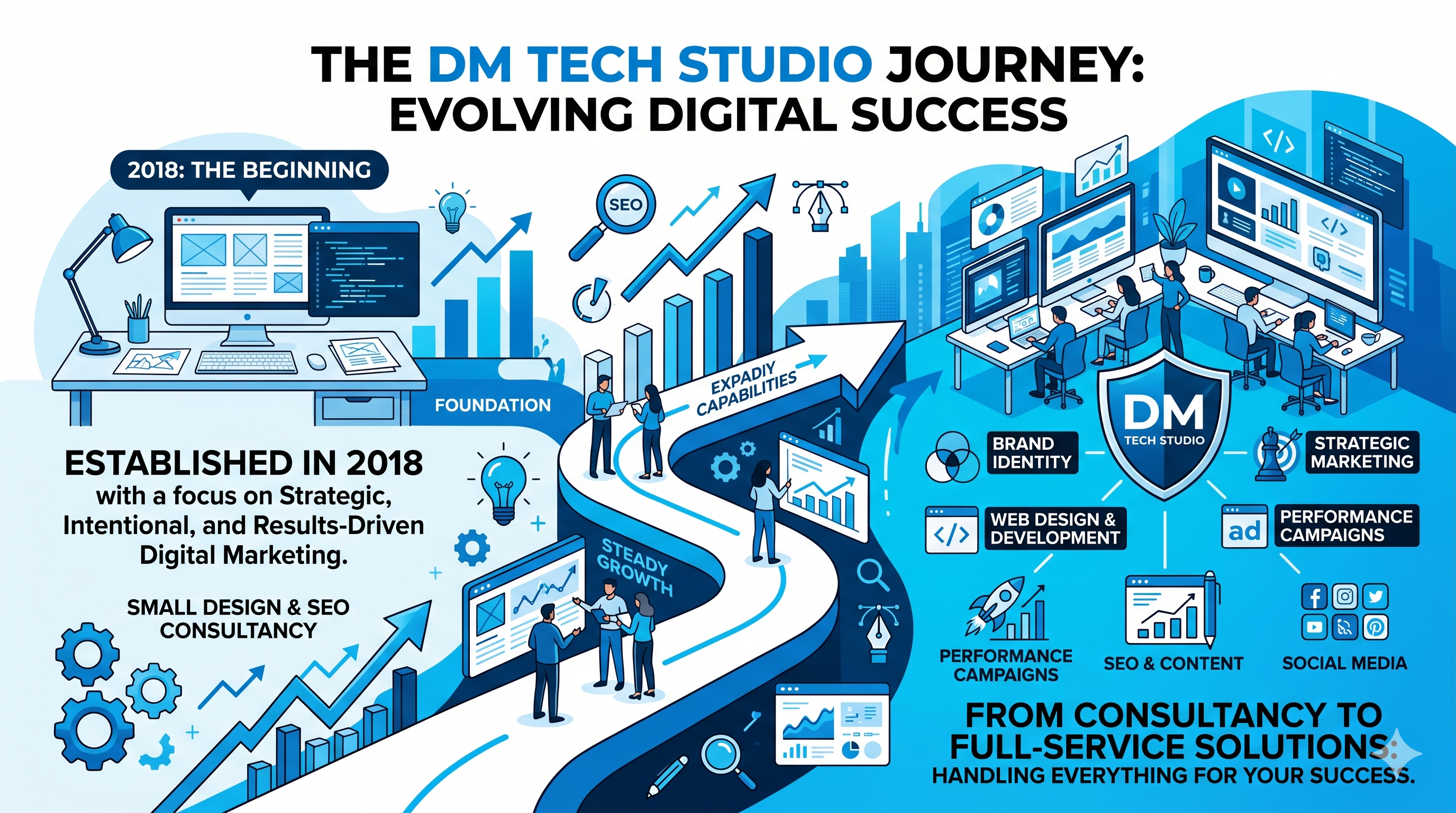 DM Tech Studio story